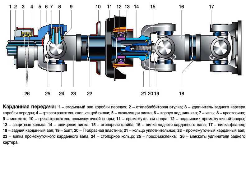 Передняя ось и рулевые тяги автомобилей типа 4х2 газ 2705 / 3302 газель с 1994  года