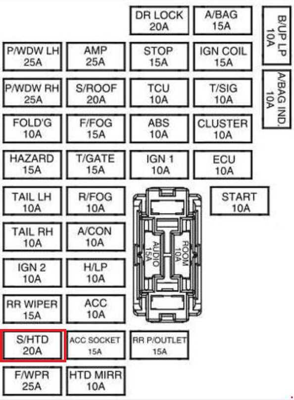 Блок предохранителей и реле kia rio с 2005 по 2010