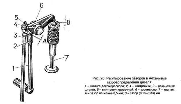 Проверка и регулировка зазоров клапанов дизеля автомобиля урал