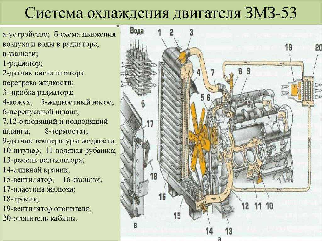 Зачем нужно охлаждение двигателя и как это работает