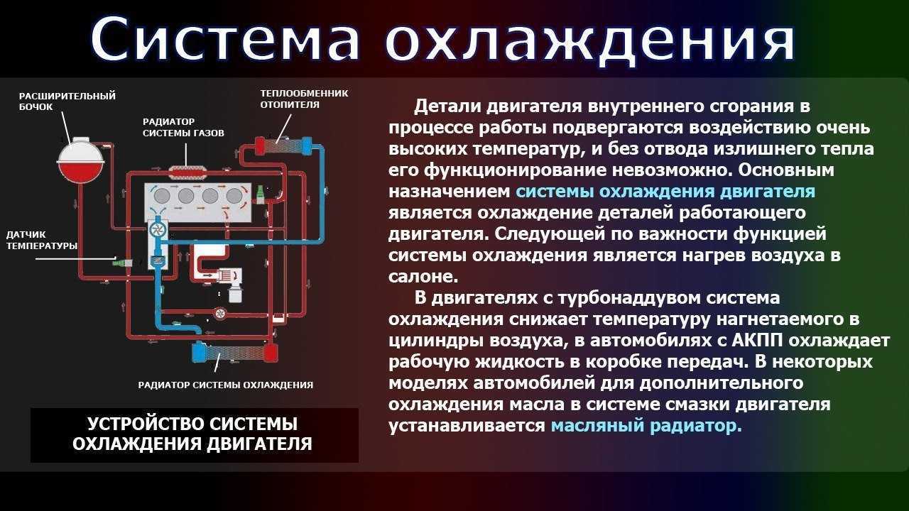 Система охлаждения двигателя автомобиля