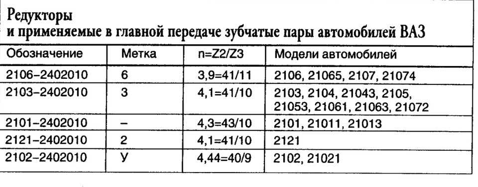 Устройство и особенности кпп ваз 2107: схема, разборка, ремонт