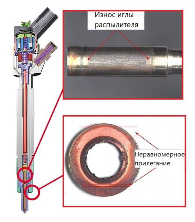 Форсунка мтз: устройство, проверка и настройка, виды распылителей
