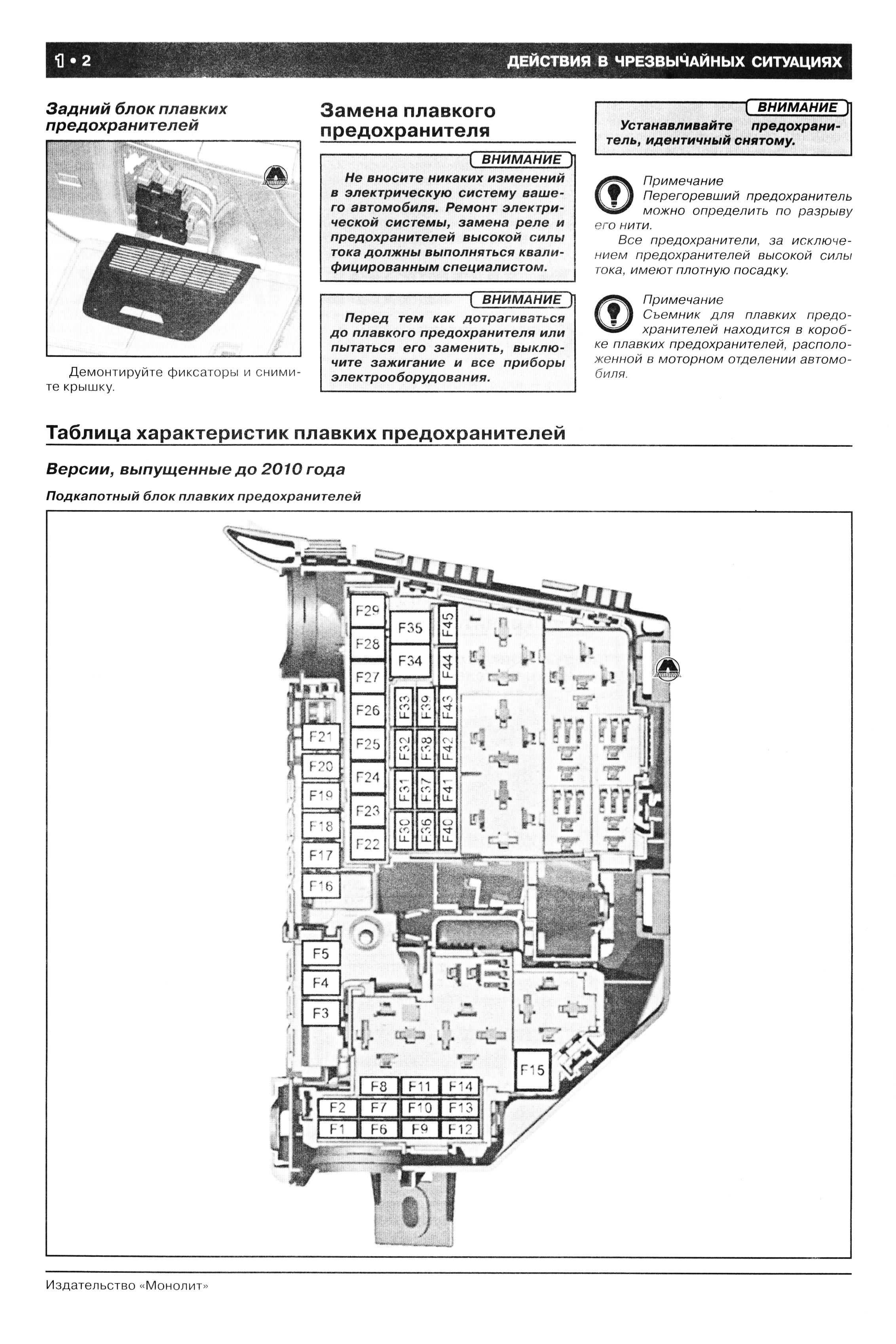 Предохранители форд с-макс, 2003 - 2007