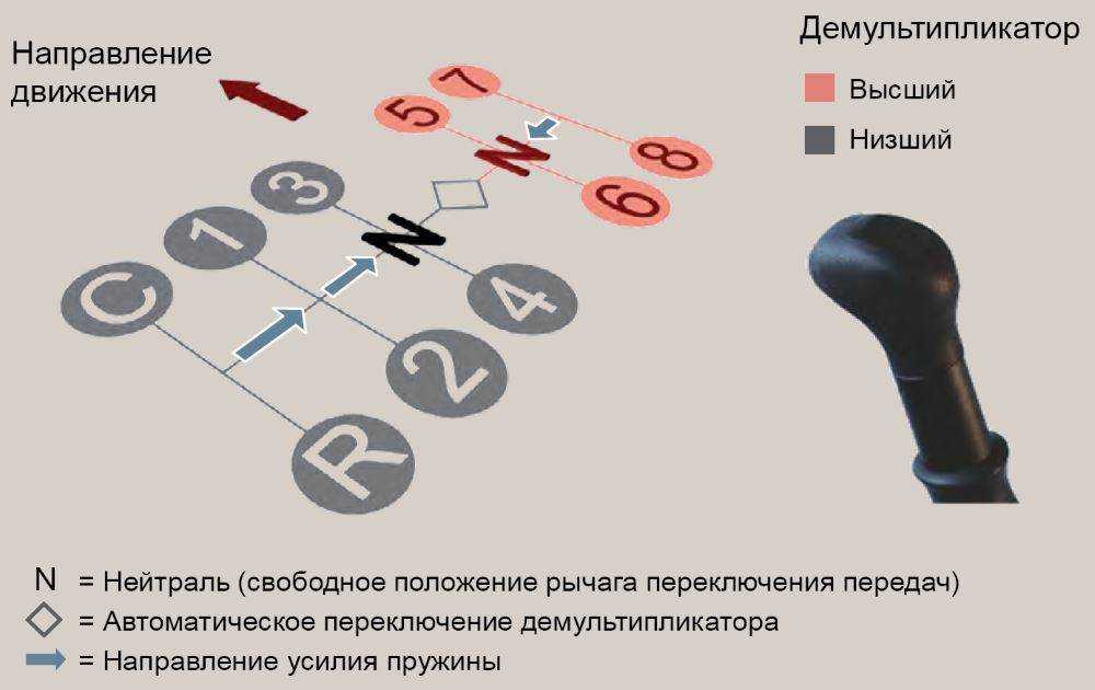 Зил 450650 технические характеристики