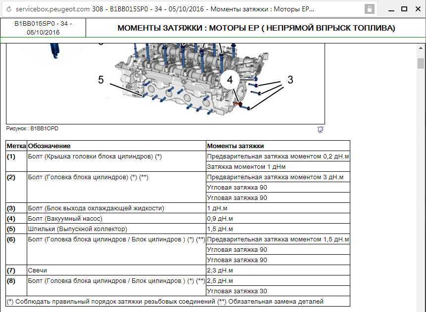 Двигатели g4kd/g4ke и 4b11/4b12 для hyundai, mitsubishi и chrysler