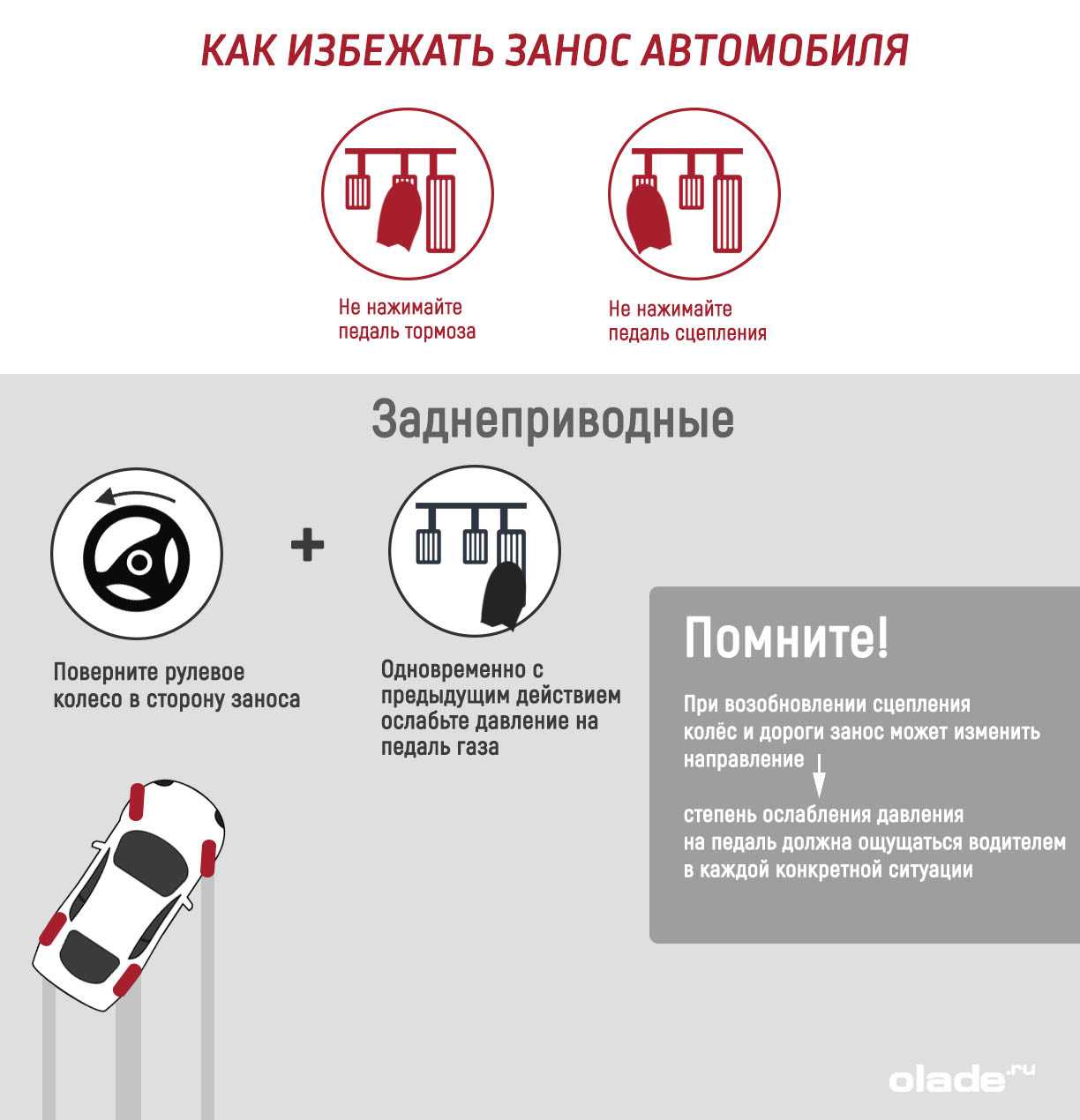 Управляемый занос: полное руководство - autopeople