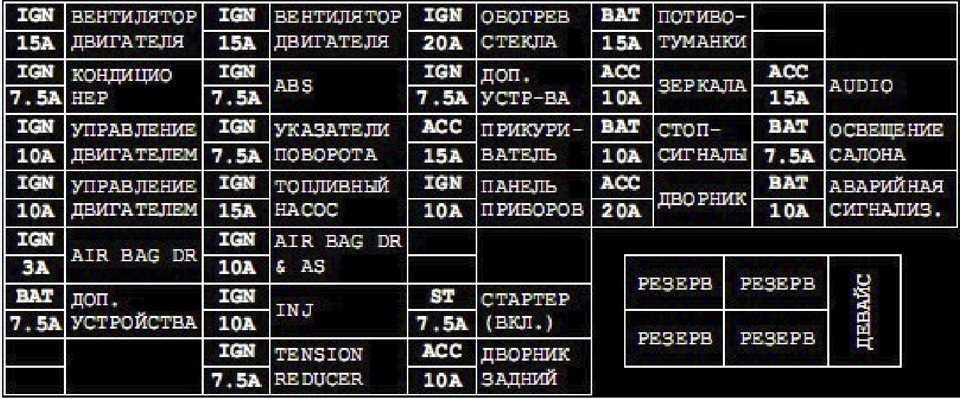 Предохранители и реле ниссан кашкай j10