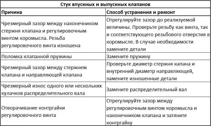 Привод газораспределительного механизма geely emgrand ec7