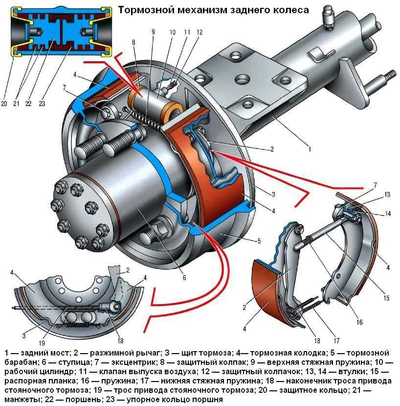 Газ 2705 | 3302 газель с 1994 года - главный тормозной цилиндр без abs