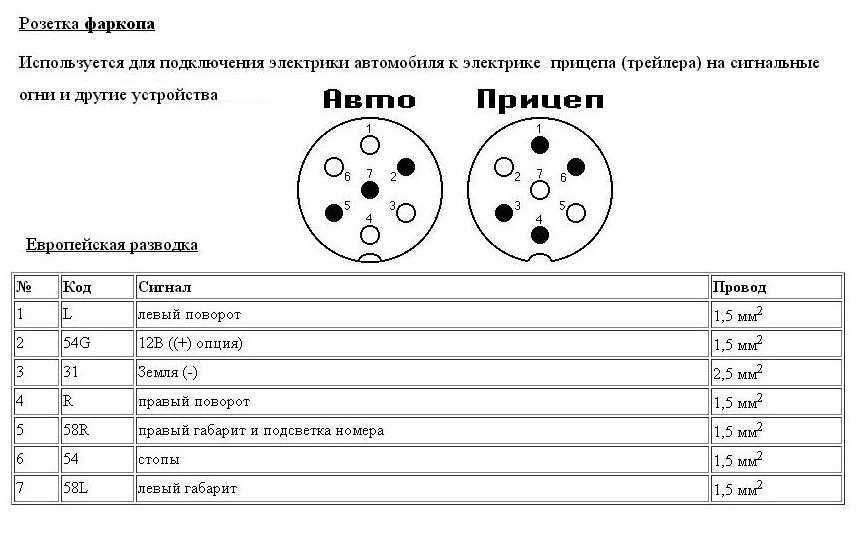Схема подключения розетки фаркопа: распиновка разъема, как подключить электрику фаркопа