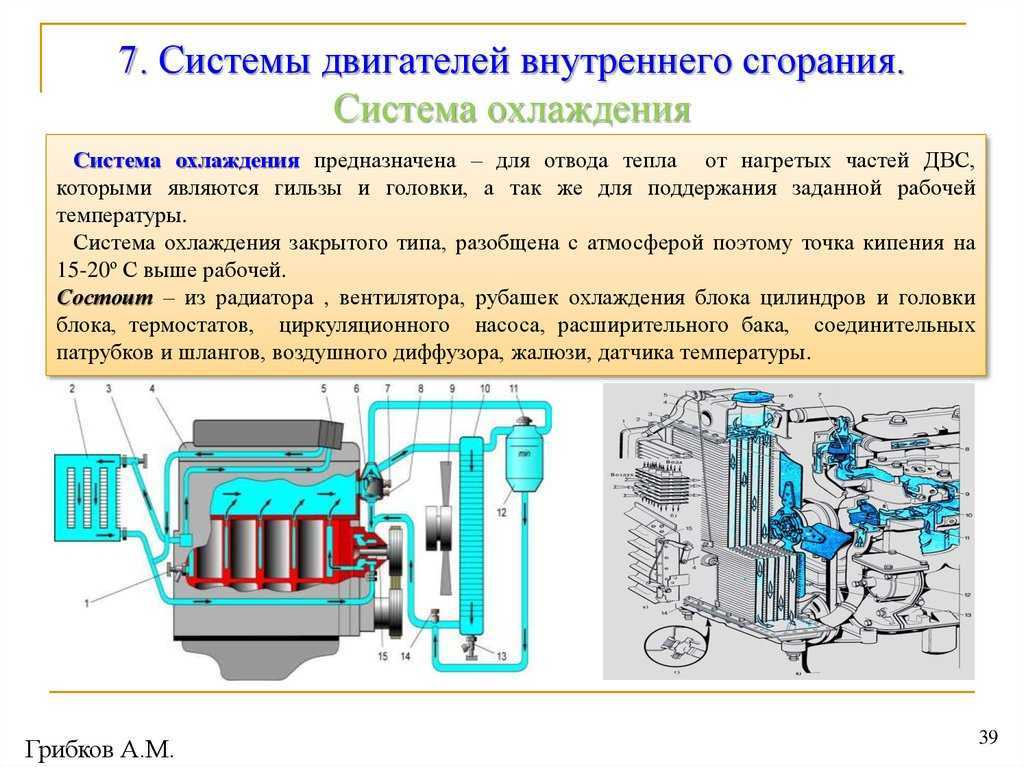 Схема циркуляции охлаждающей жидкости в системе охлаждения