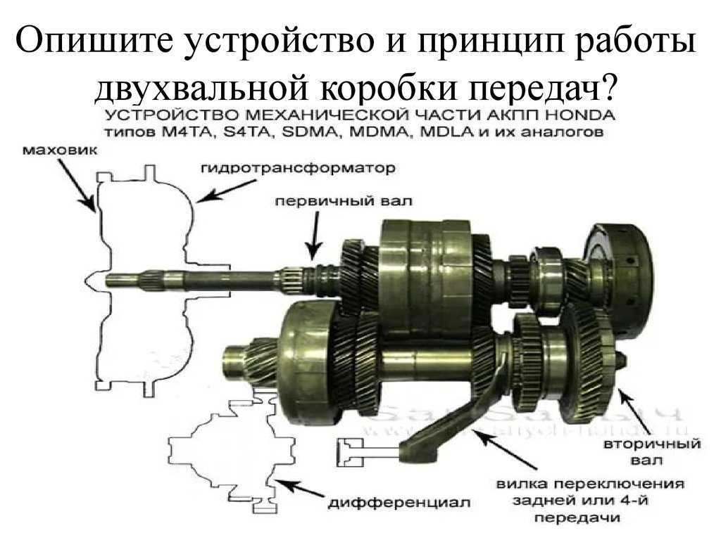 Технические характеристики кпп zf / руководство по ремонту коробок передач zf 16 s151 / техсправочник / кама-автодеталь