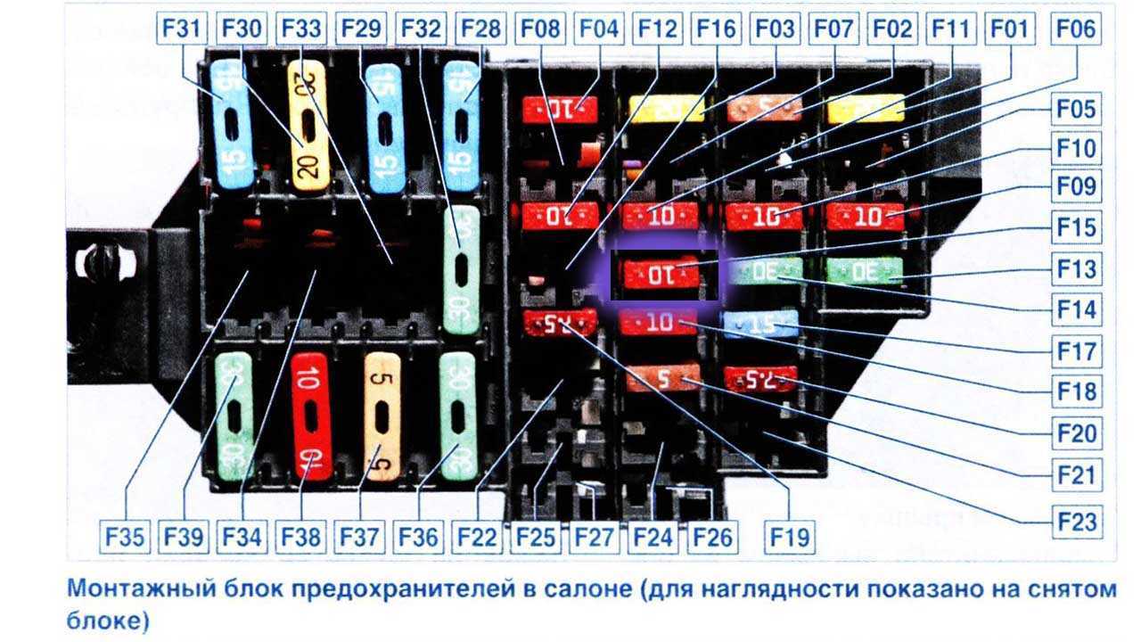 Обозначение и где находятся реле и предохранители на ниссан альмера