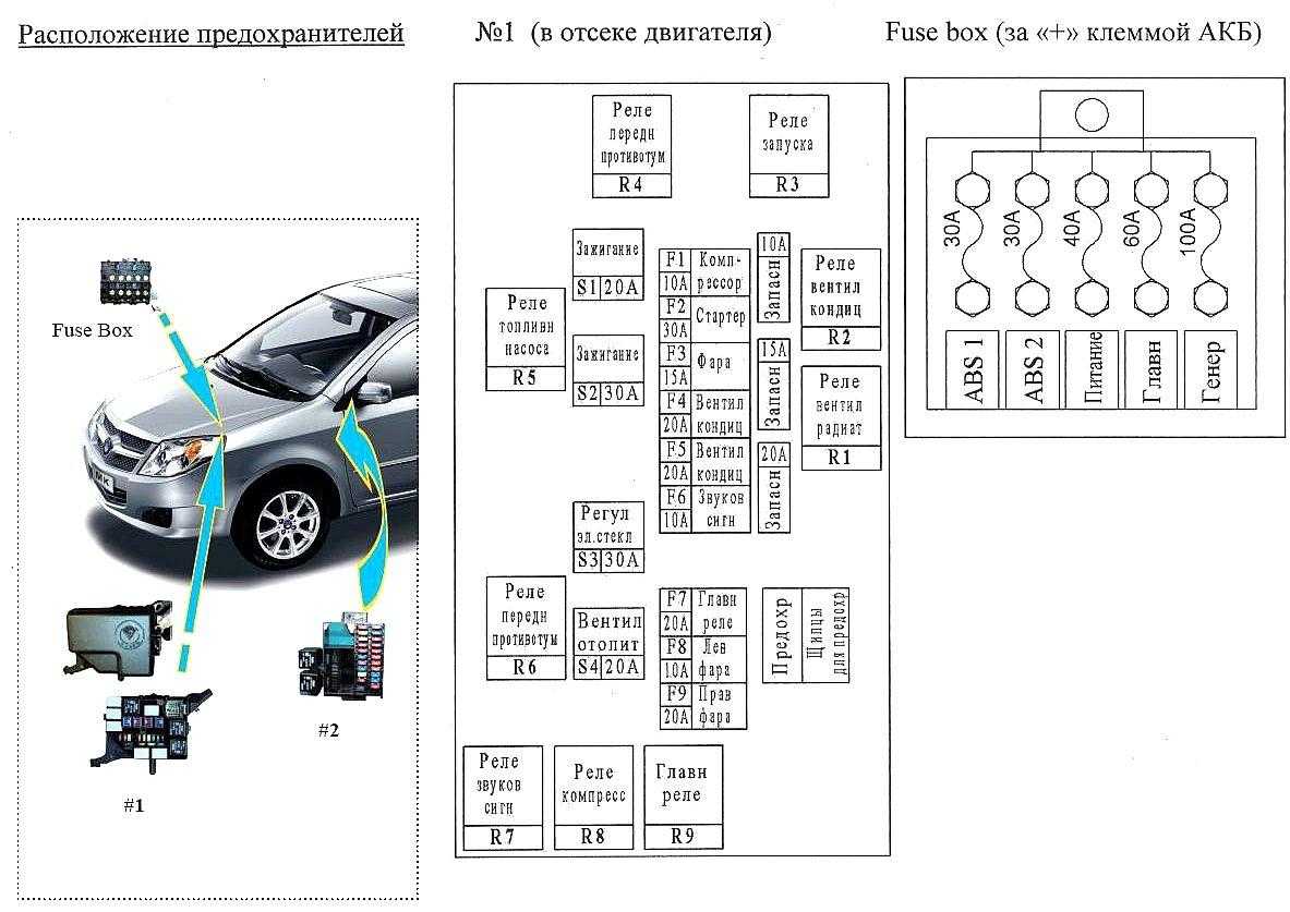 Полная информация о электро оборудовании Ford Galaxy 1 поколения Места расположения блоков Схемы блоков предохранителей и реле и их описание Предохранители прикуривателя