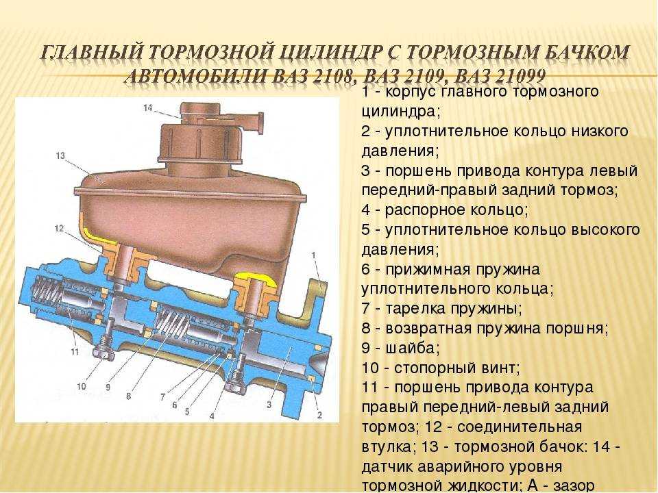 Педаль тормоза стала твердой? знакомая проблема? реши ее простыми способами