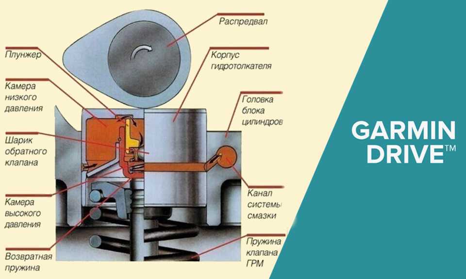 Что делать если стучат гидрокомпенсаторы на автомобилях lada » лада.онлайн