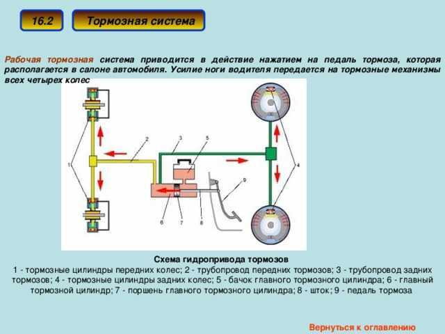 Тормозная система автомобиля уаз 3303