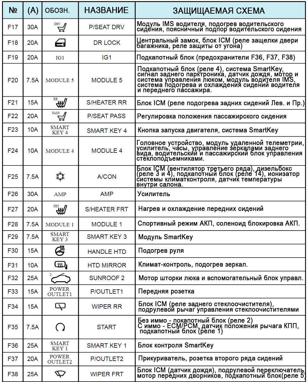 Предохранители и реле лачетти: расшифровка и расположение