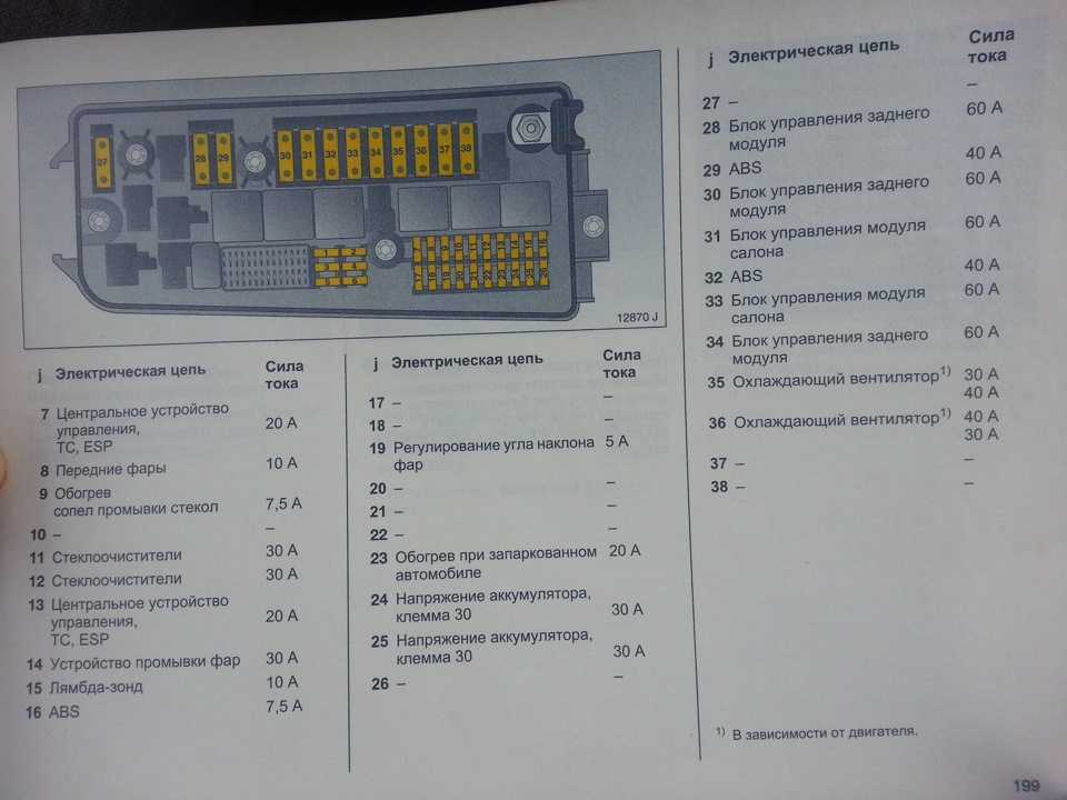 Предохранители и блоки реле для opel / vauxhall vectra c (2002-2008) со схемами и описанием