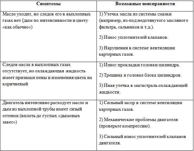 Почему ломается глушитель и как его ремонтировать?