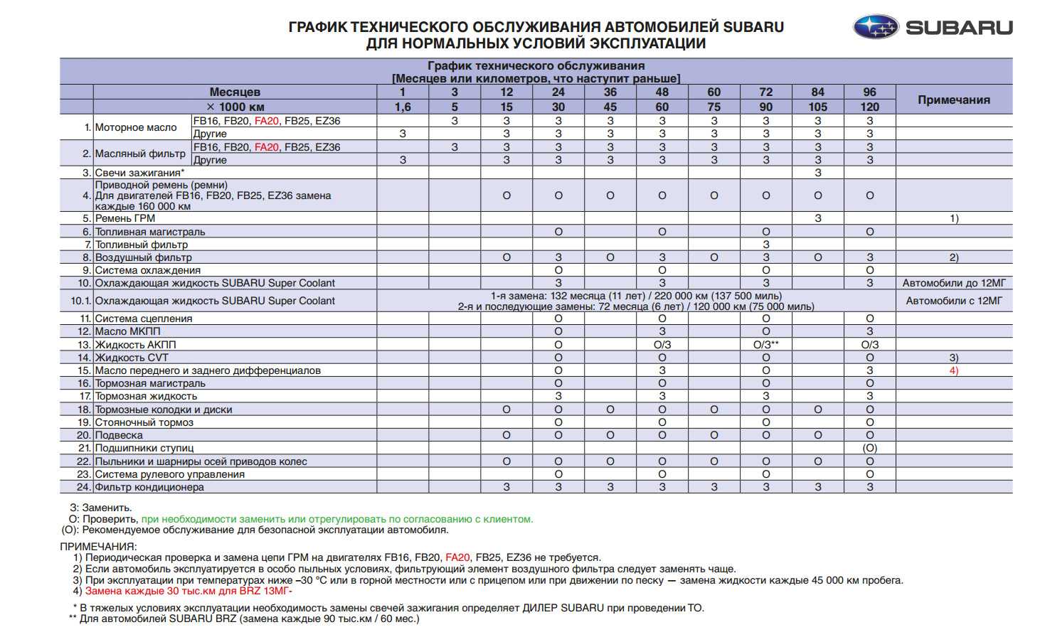 Ремень грм пролежал 2 года можно ли его ставить