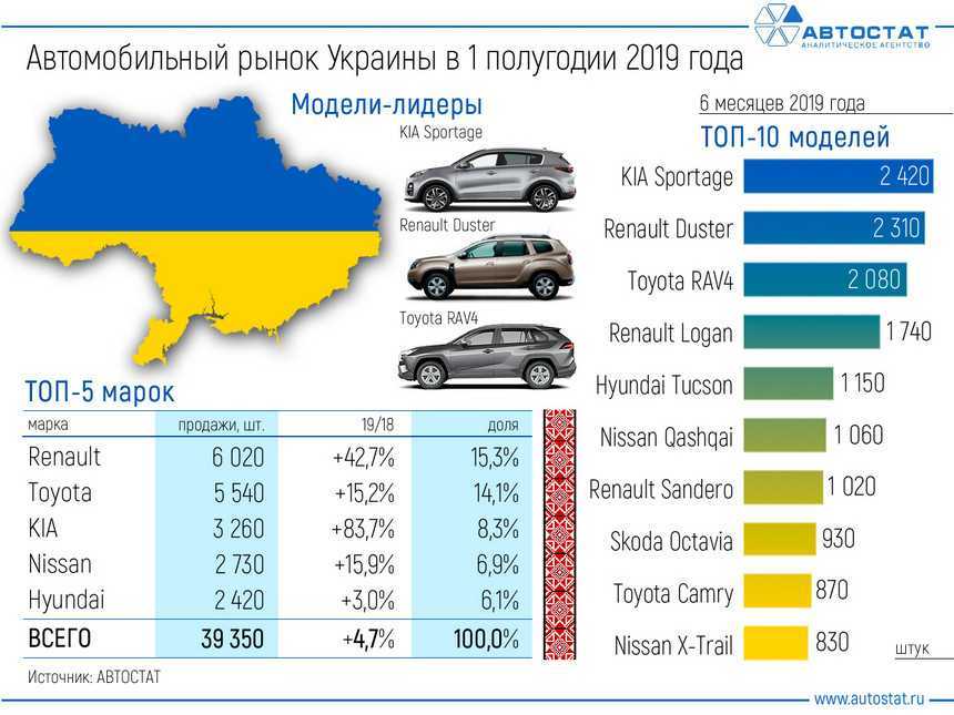 Лучшие электромобили в россии на 2023 год: топ-10