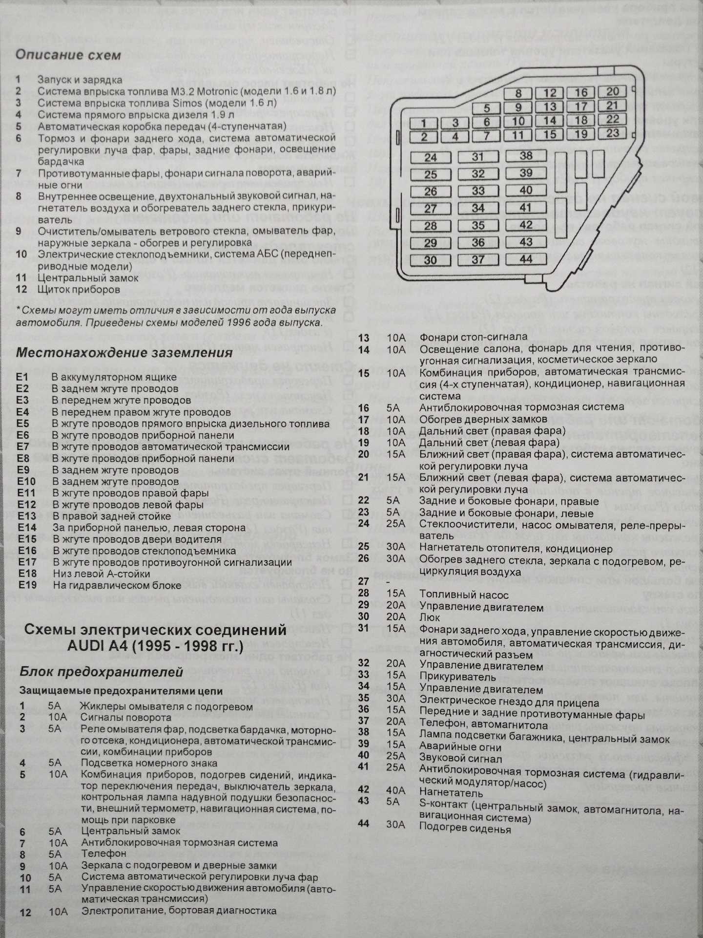 Предохранители на ауди а4: где находятся, замена