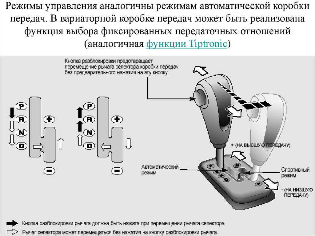 Как долить масло в акпп: правильная процедура