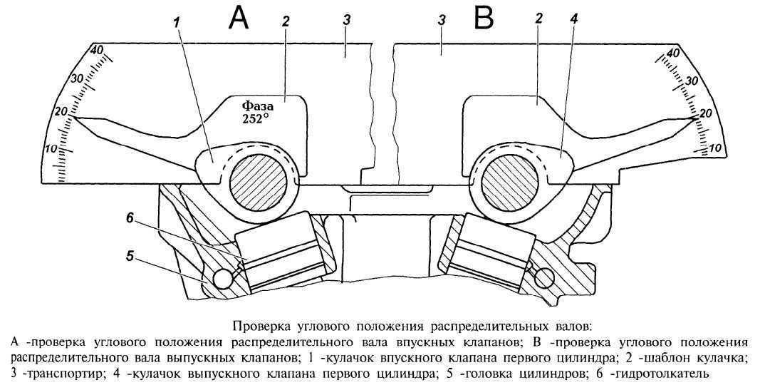Снятие и установка промежуточного вала змз-406 газ-2705. промвал 406 двигатель