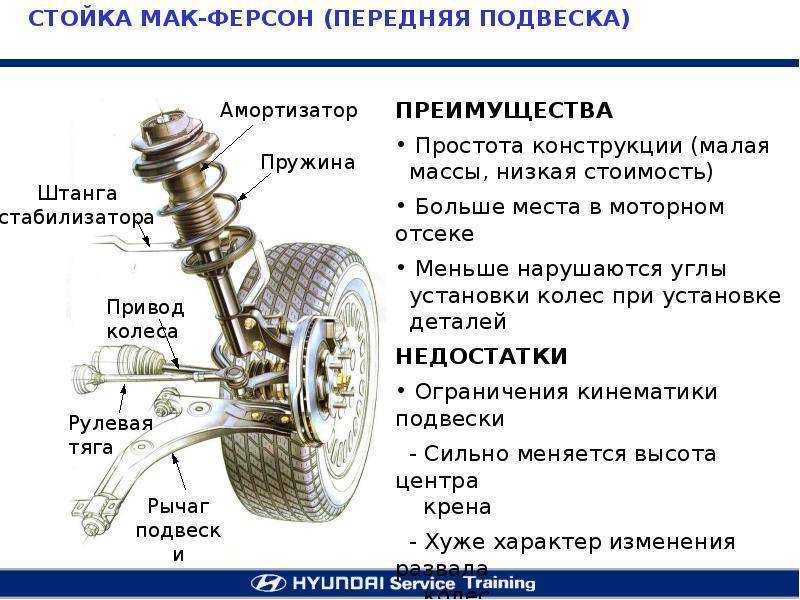 Задняя подвеска автомобиля: виды и какую лучше выбрать | автоютуб