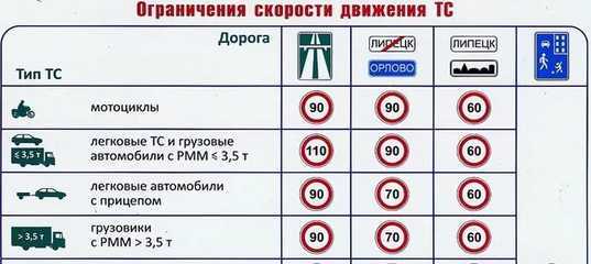 Правила дорожного движения с прицепом