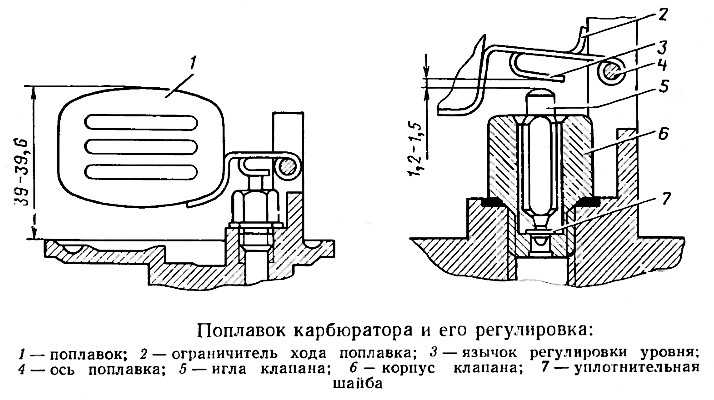 Карбюратор к22г на газ-51 (63, 63а) - схема, каталог деталей, стоимость, запчасти (443d)