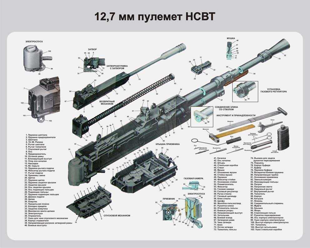 Как учесть годные узлы, детали, материалы оставшиеся при демонтаже основного средства