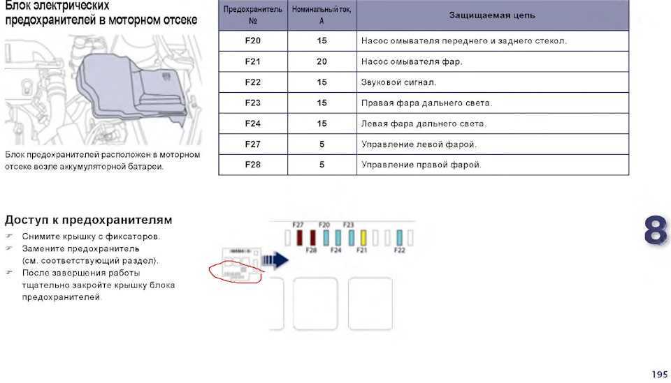 Ситроен с4 — блоки с предохранителями и реле