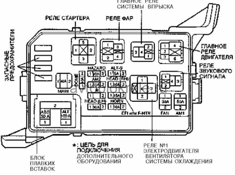 Предохранители и реле toyota corolla (e100), 1991 - 2000