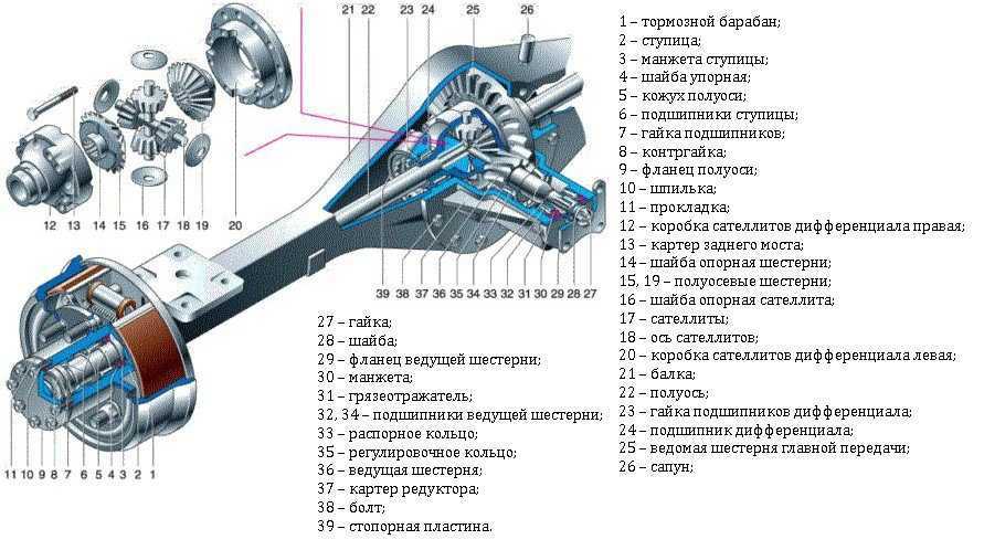 Ремонт переднего моста гибрид с дисковыми тормозами. мосты на уаз