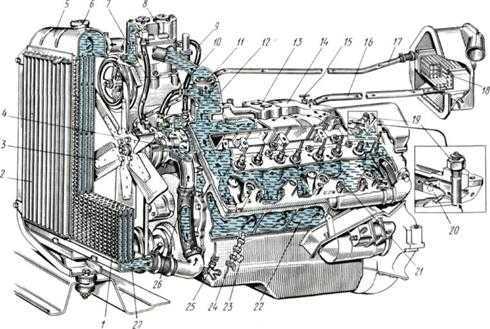 2.4.4. газ. эксплуатация, обслуживание и ремонт автомобилей газ-53а и газ-66.  определение технического состояния и ремонт отдельных деталей и узлов двигателя. система охлаждения — «важно всем» - автотранспортный портал