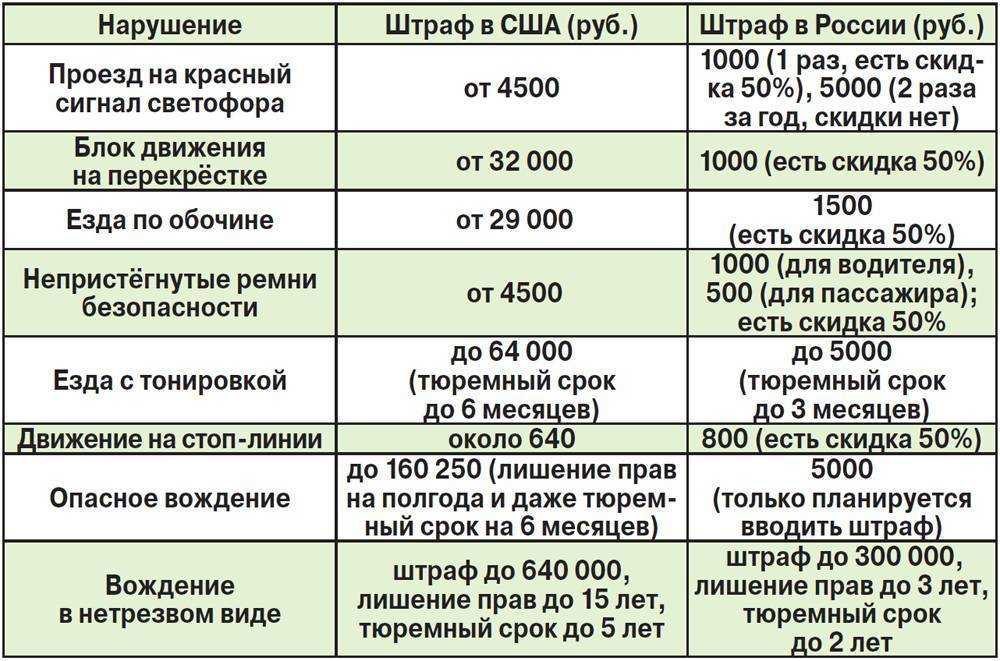 Как оформить разрешение на фаркоп на легковой автомобиль, законодательная база и штрафы, новые правила 2021