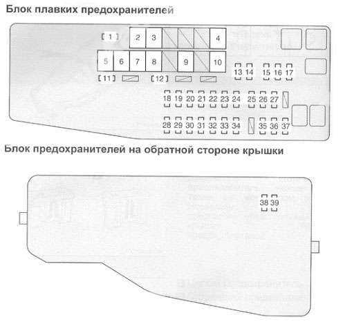 Мазда сх 5 блок предохранителей схема. таблицы расшифровок блоков предохранителей mazda xedos 9