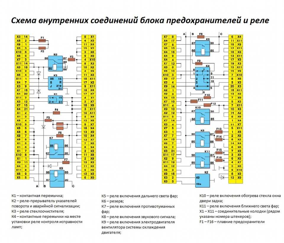 Реле зажигания на ваз 2114 – где находится, как поменять