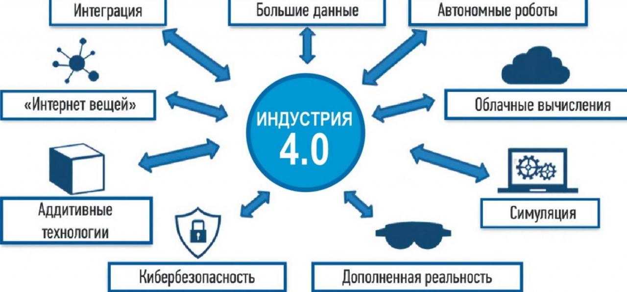 Ямз - дизельный бизнес крупным планом. -