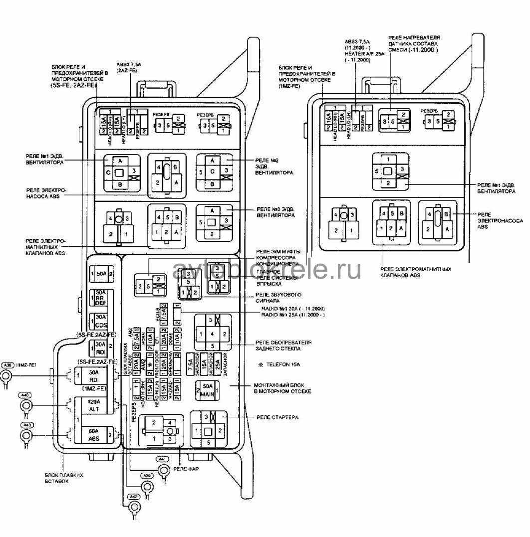 Схема предохранителей тойота альтезза