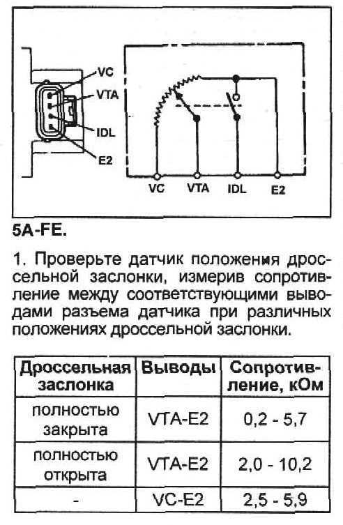 Как проверить датчик дроссельной заслонки: признаки неисправности, регулировка и ремонт. назначение.