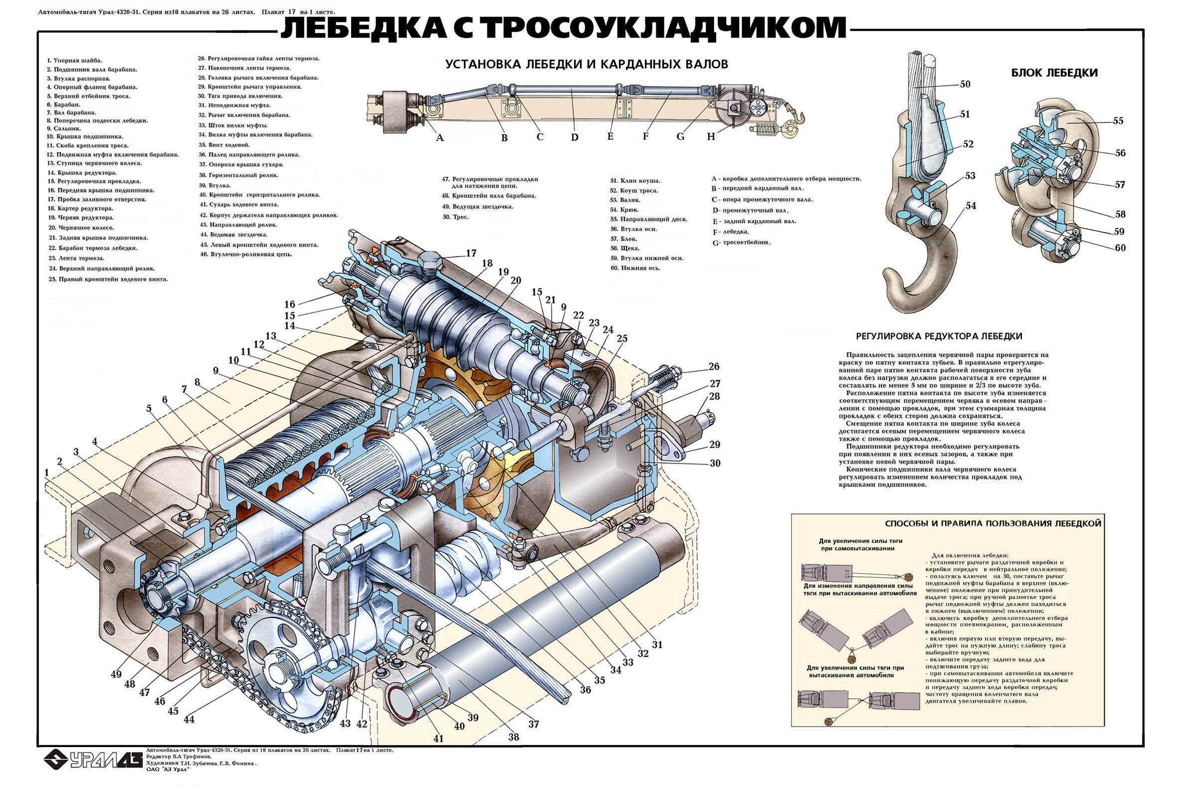 Передний мост на урал-4320