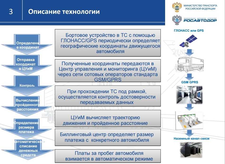 Принцип работы Платона. Система Платон. Система контроля Платон. Плата в систему «Платон».