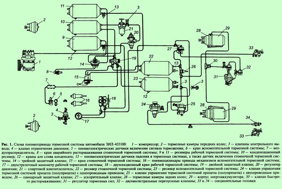 Схема пневматической тормозной системы