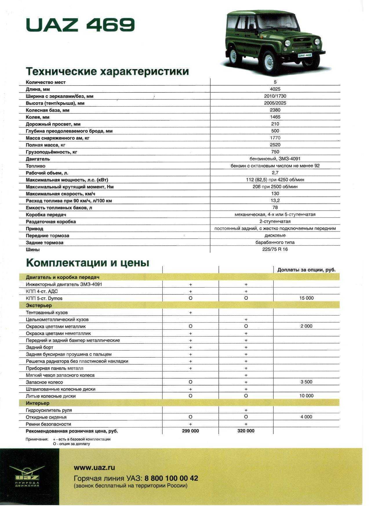 Передняя подвеска уаз 3151