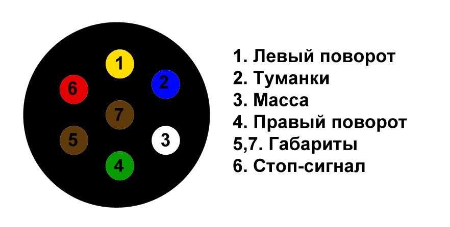 5 основных вариантов распиновки розетки прицепа легкового автомобиля