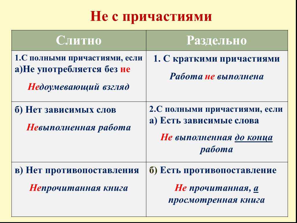 «выполнено» или «выполненно»: как правильно писать?